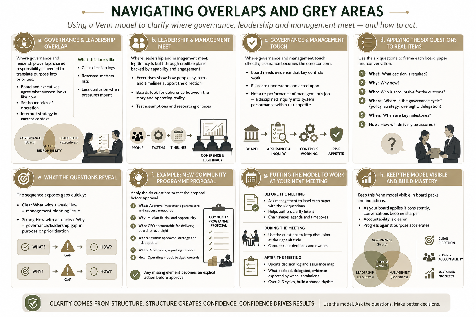 Image showing the key opportunities for navigating and negotiating uncertainties